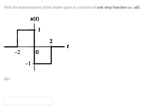 Write the representations of the shown signal as a | Chegg.com