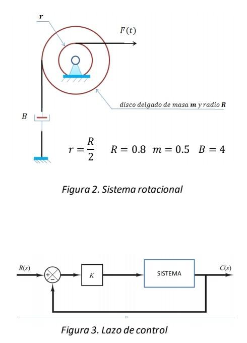 Solved It is desired to control the angular position of the | Chegg.com