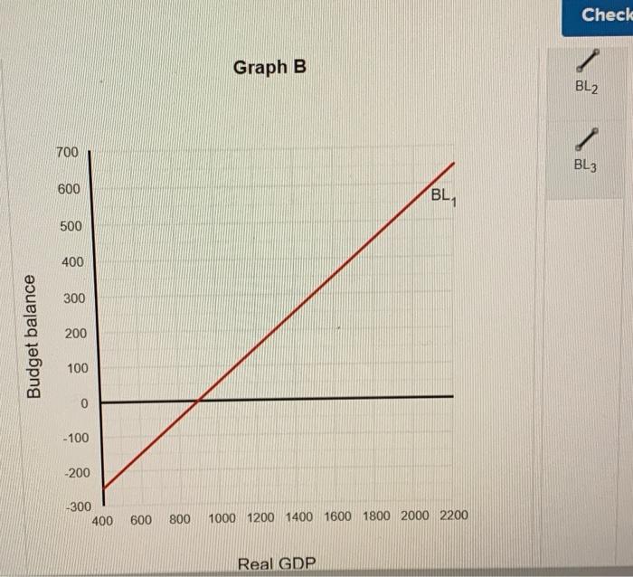 Solved The figure below shows the aggregate demand, supply, | Chegg.com