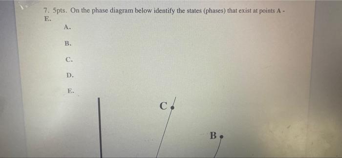 Solved 7. 5pts. On the phase diagram below identify the | Chegg.com