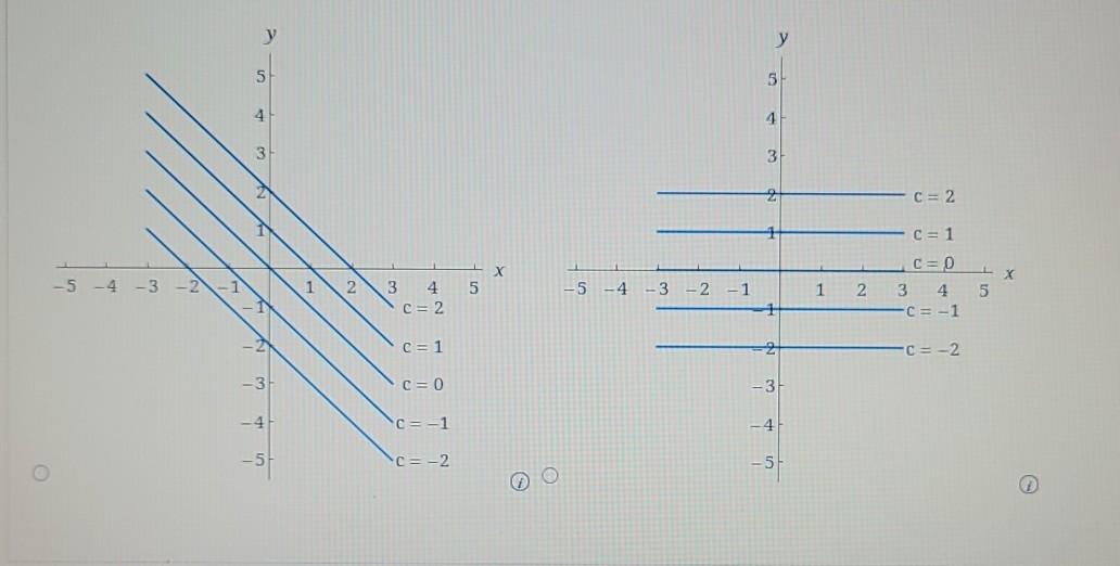 Solved What do all members of the family of linear functions | Chegg.com