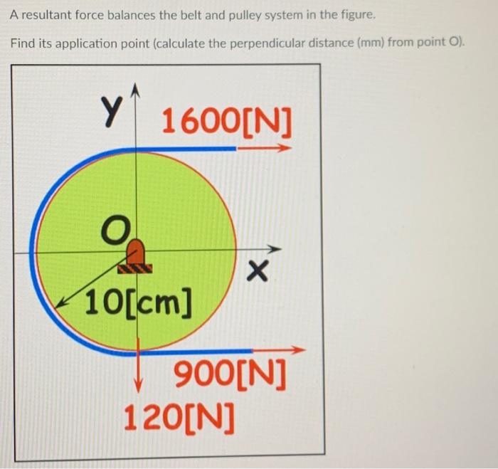 A resultant force balances the belt and pulley system | Chegg.com