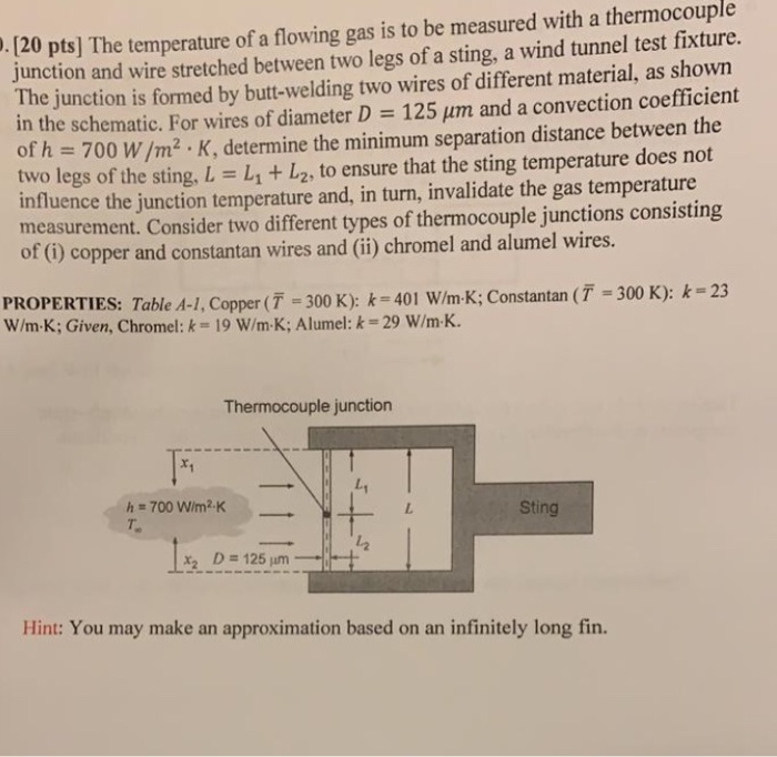 Solved . 120 pts) The temperature of a flowing gas is to be | Chegg.com