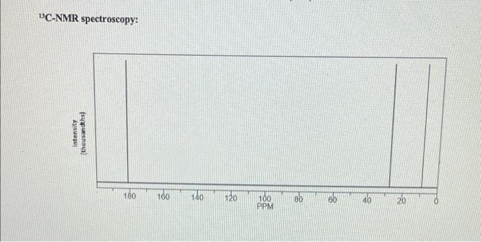 PC-NMR spectroscopy:
Intensity
(thousandths!
180
160
140
120
100
80
PPM
