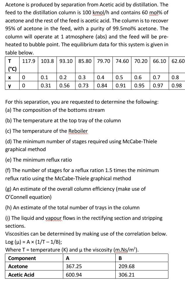 Solved Acetone is produced by separation from Acetic acid by | Chegg.com