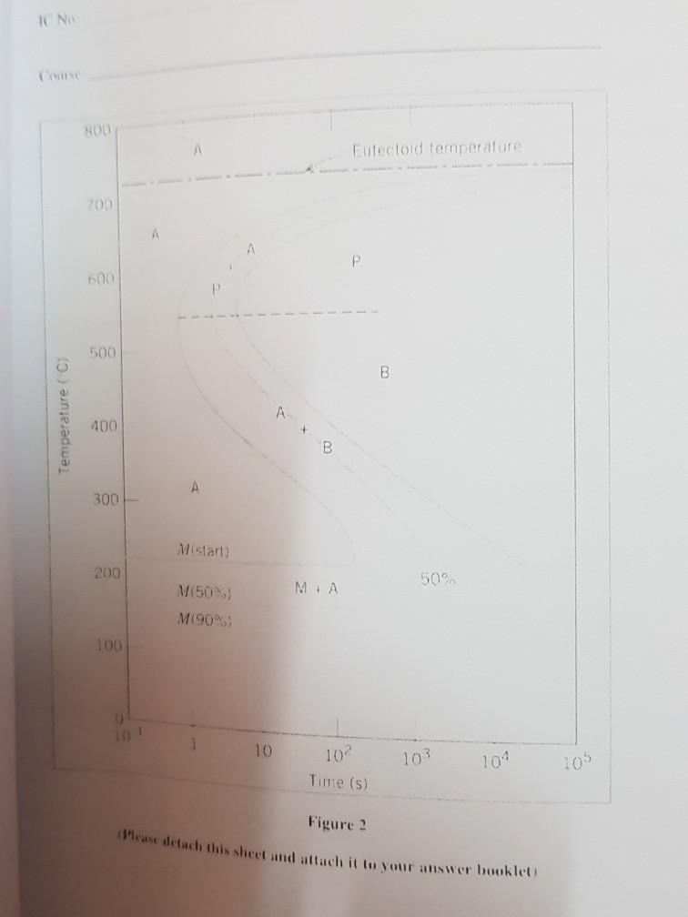 Solved Question 420 marks puterentiate herween process | Chegg.com