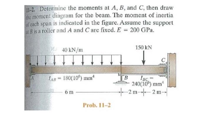 Solved 11-2. Determine The Moments At A,B, And C, Then Draw | Chegg.com