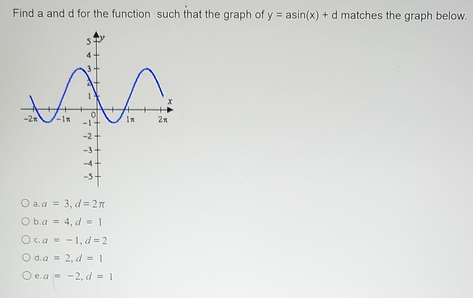 Solved Find a and d for the function such that the graph of | Chegg.com