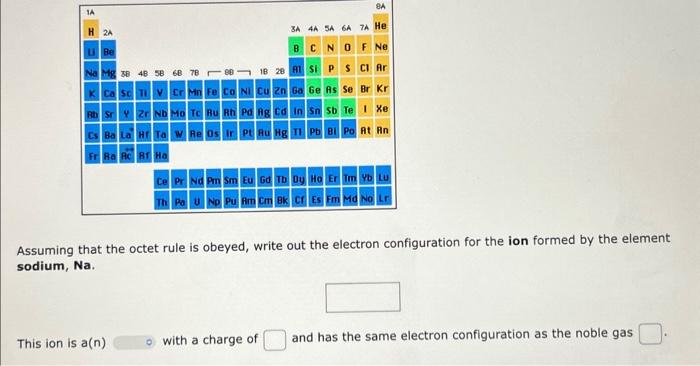 Assuming that the octet rule is obeyed, write out the electron configuration for the ion formed by the element sodium, Na.
Th