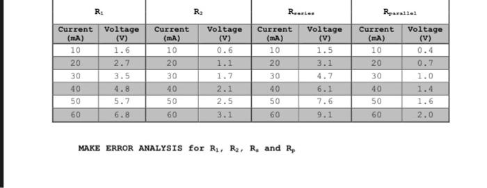 Solved MAKE ERROR ANALYSIS for R1,R2,Rn and Rp | Chegg.com