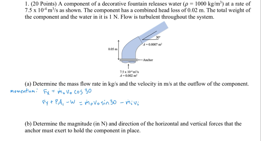 Solved (20 ﻿Points) ﻿A component of a decorative fountain | Chegg.com