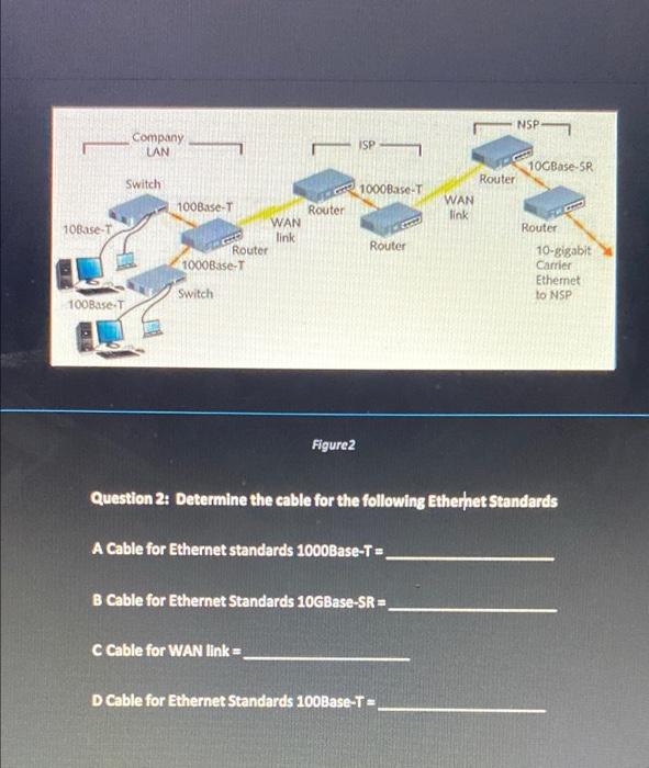 Solved NSP Company LAN ISP Switch 1000Base-T 10Base-T | Chegg.com