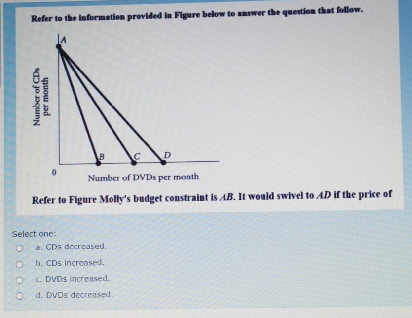 Solved Refer to the information provided in Figure below to | Chegg.com