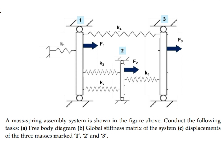 Mass Spring System Model A mass-spring assembly system is shown in the figure | Chegg.com