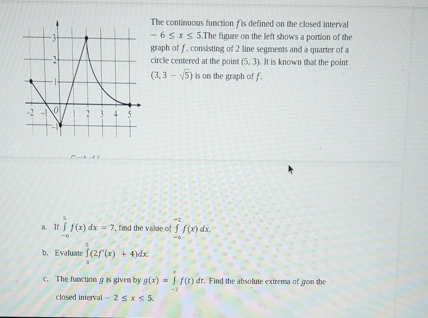 Solved The continuous function f is defined on the closed Chegg