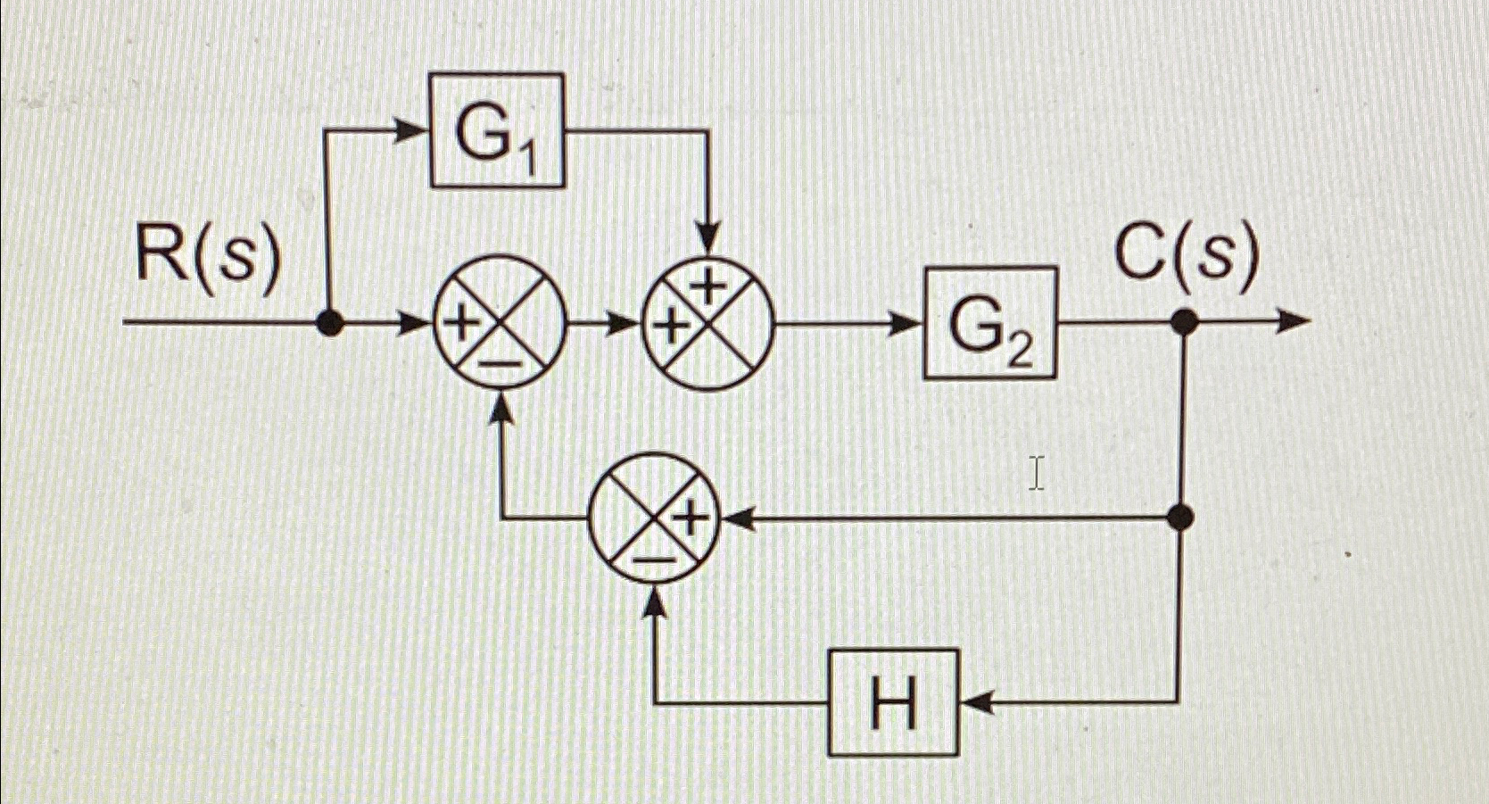 Solved Reduce each of the following block diagrams to a | Chegg.com