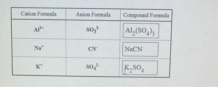 Solved 1. Classify the compound SiO2 as ionic or covalent | Chegg.com