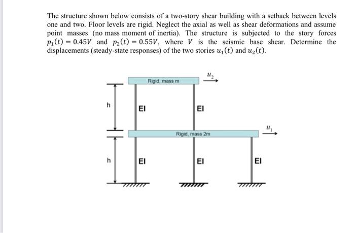 The structure shown below consists of a two-story | Chegg.com