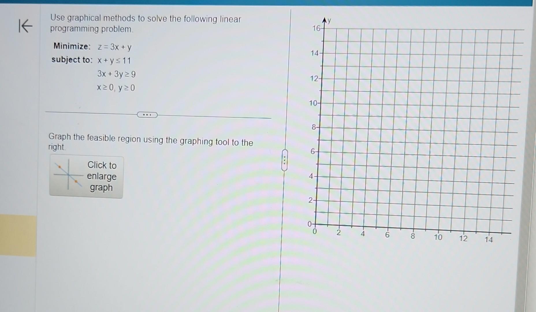 Solved Use graphical methods to solve the following linear | Chegg.com