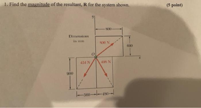 Solved 1. Find the magnitude of the resultant, R for the | Chegg.com