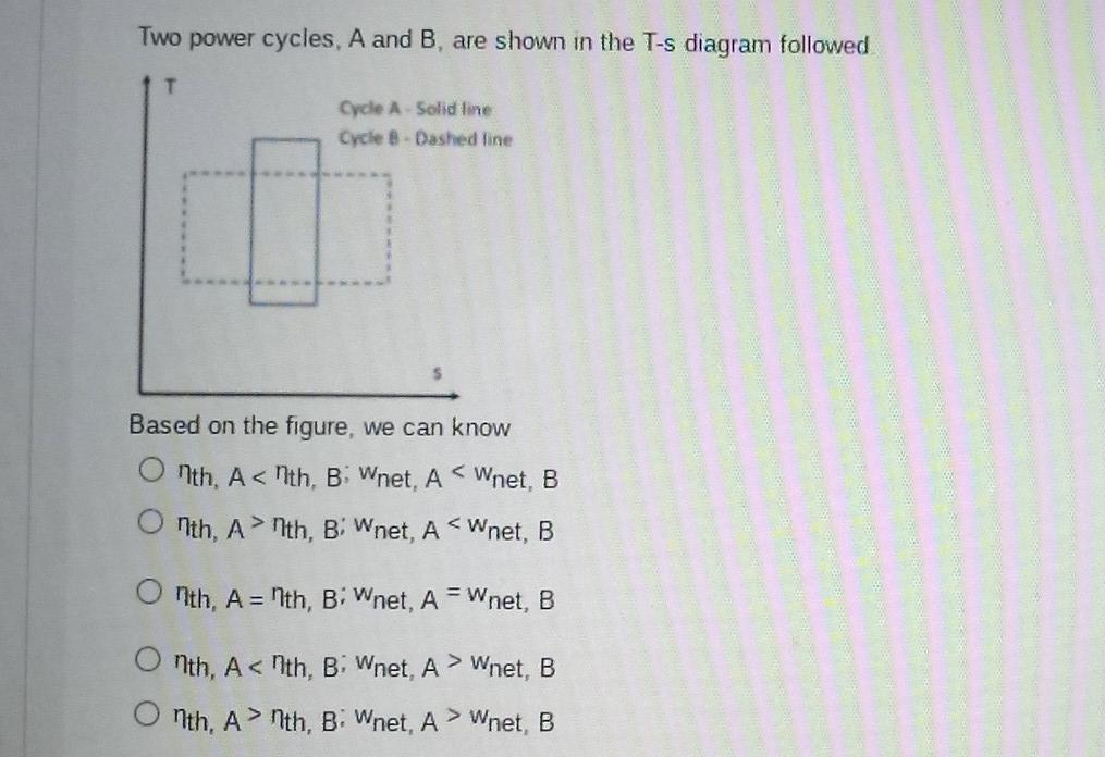 Solved Two power cycles, A and B, are shown in the T-s | Chegg.com