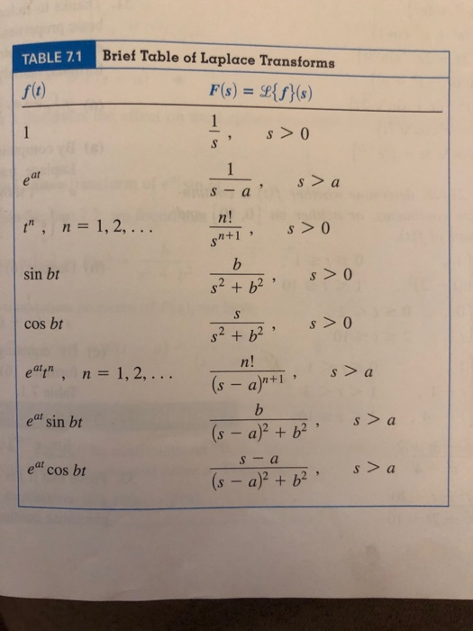 Solved Table 7 1 Brief Table Of Laplace Transforms F S Chegg Com