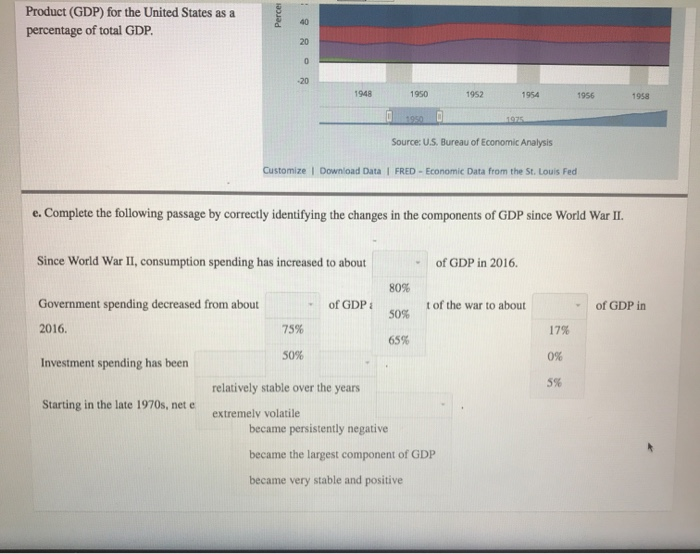United States visual data 7
