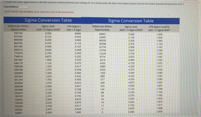 Solved A tovur has many opportunities to fit the improper | Chegg.com