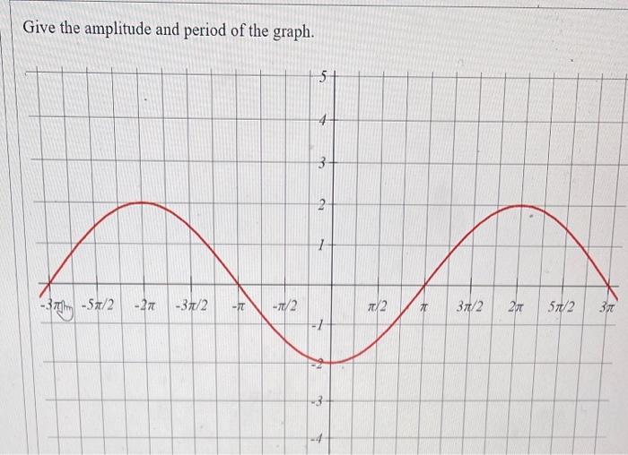 Solved Give the amplitude and period of the graph. 5 4 3 3 2 | Chegg.com