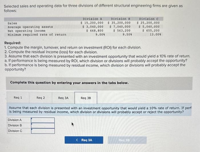 Solved Selected sales and operating data for three divisions | Chegg.com