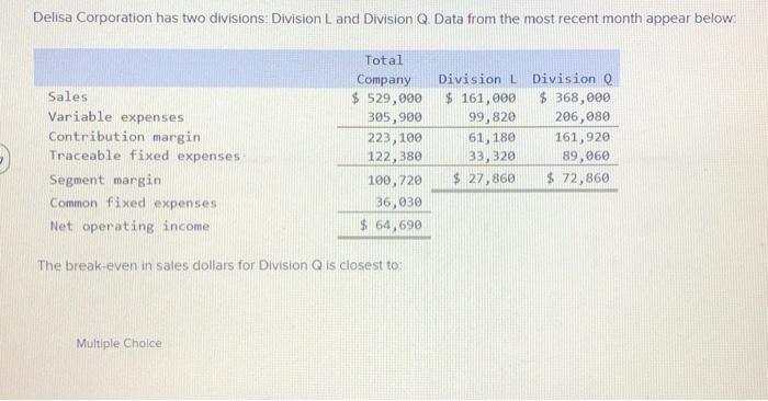 Solved Delisa Corporation Has Two Divisions Division L And Chegg Com