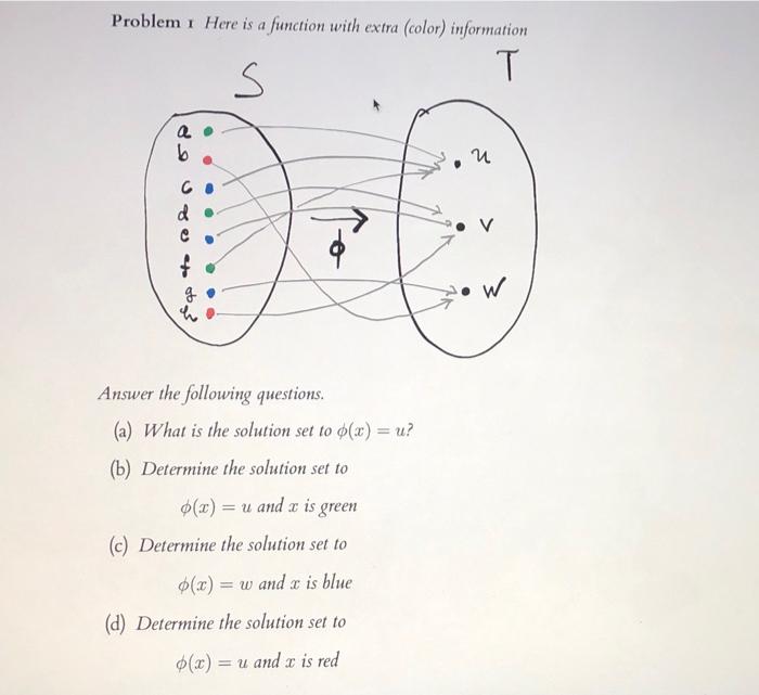 Solved Problem I Here is a function with extra (color) | Chegg.com