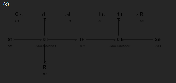 For the systems shown here draw the bond graph with | Chegg.com