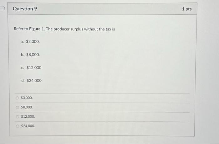 Solved Refer To Figure 1. The Producer Surplus Without The | Chegg.com