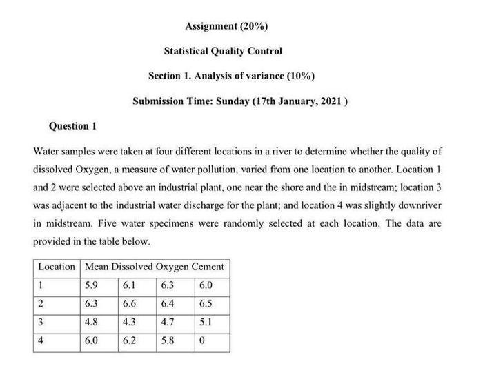 assignment on statistical quality control