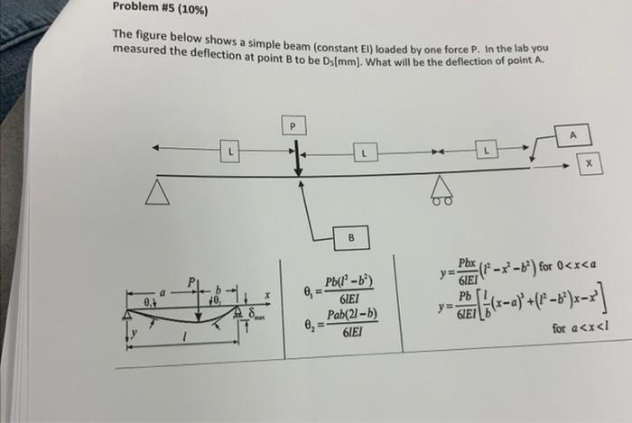 Solved The Figure Below Shows A Simple Beam (constant EI) | Chegg.com