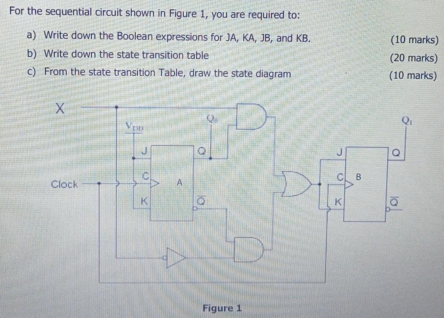Solved For the sequential circuit shown in Figure 1, you are | Chegg.com