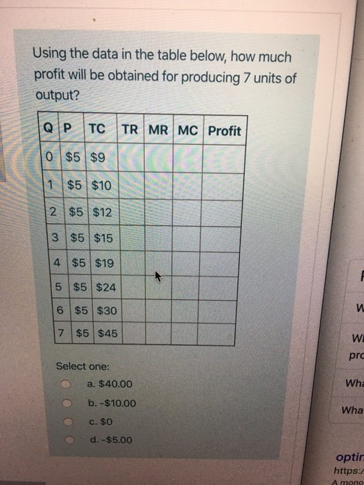 Solved Using the data in the table below, how much profit