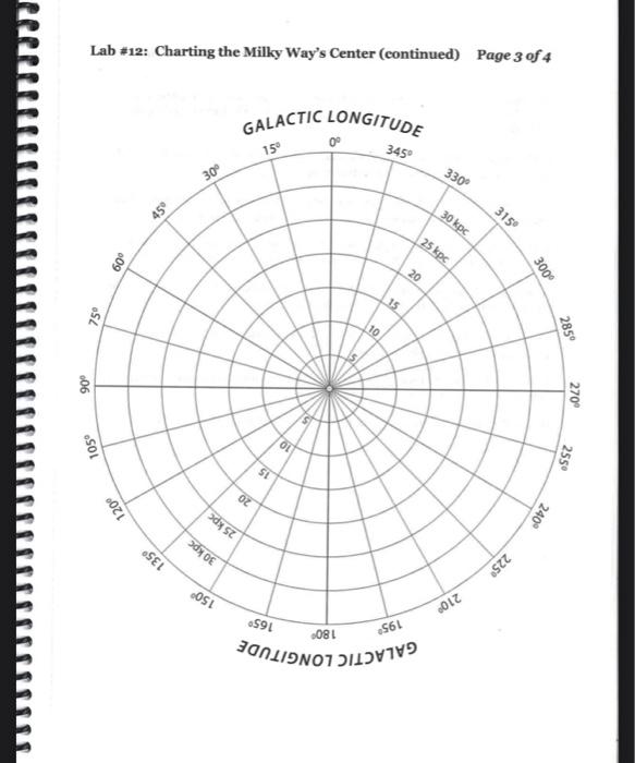 Solved PH112 SPACE, ASTRONOMY and OUR UNIVERSE LABORATORY