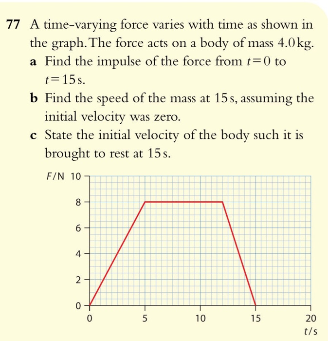 Solved 77 A Time Varying Force Varies With Time As Shown In