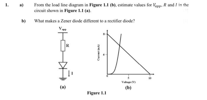 Solved 1. a) From the load line diagram in Figure 1.1 (b), | Chegg.com