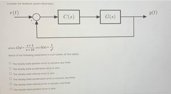 Solved Consider the feedback system illustrated: r(t) y(t) | Chegg.com