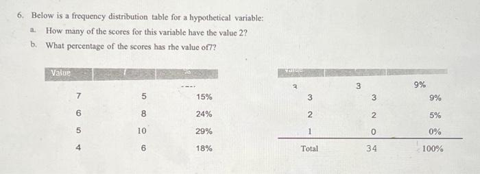 Solved 6. Below is a frequency distribution table for a | Chegg.com