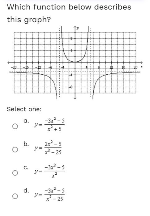 Which function below describes this graph? Select one: a. \( y=\frac{-3 x^{2}-5}{x^{2}+5} \) b. \( y=\frac{2 x^{2}-5}{x^{2}-2