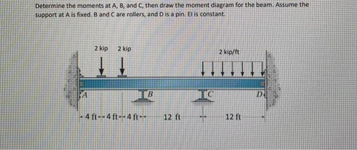 Solved Determine The Moments At A, B, And C, Then Draw The | Chegg.com