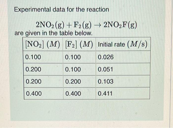 Solved Experimental data for the reaction 2NO2( g)+F2( | Chegg.com