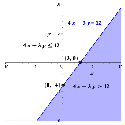 Solved: Graph The Solution For The Inequalities In Exercise. &hellip; | Chegg.com