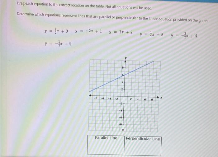 Drag each equation to the correct location on the table. Not all equations will be used.
Determine which equations represent 
