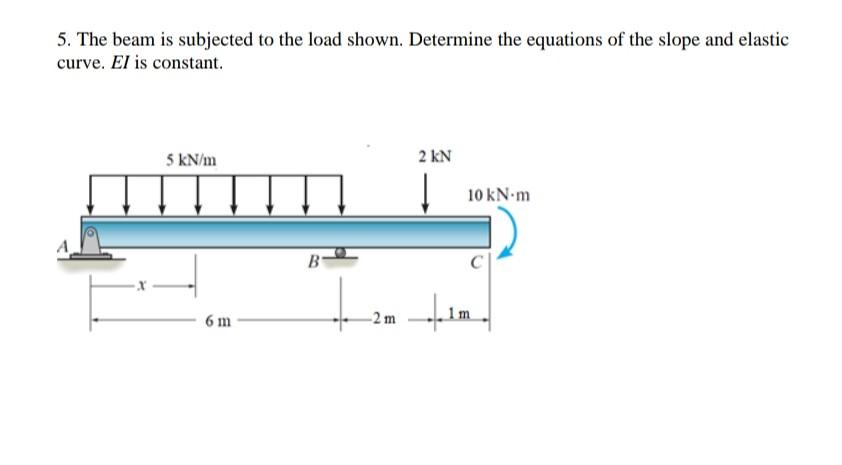 Solved 5. The beam is subjected to the load shown. Determine | Chegg.com