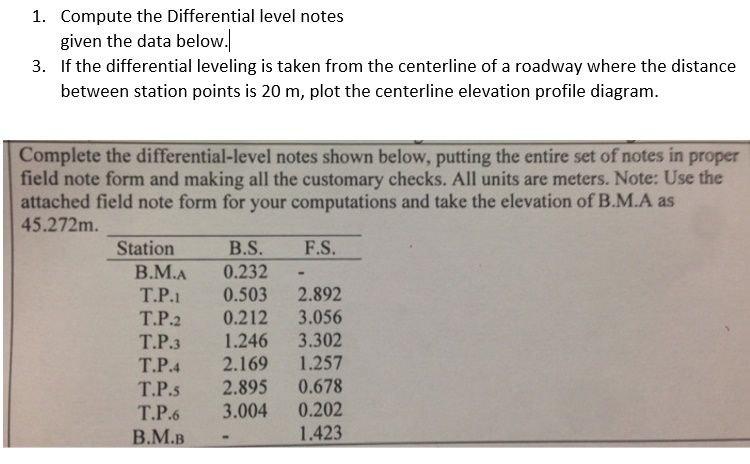 Solved 1. Compute the Differential level notes given the | Chegg.com